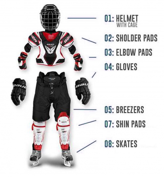 gear